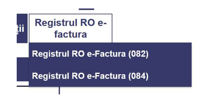 ANAF persoane fizice - Înregistrarea în Registrul RO e-Factura - Registrul RO e-Factura